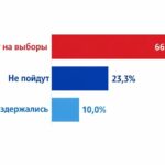Гагаузия накануне выборов: осведомлённость, ожидания и настроения жителей