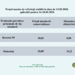 НАРЭ утвердило новые предельные тарифы на топливо на 16-18 мая