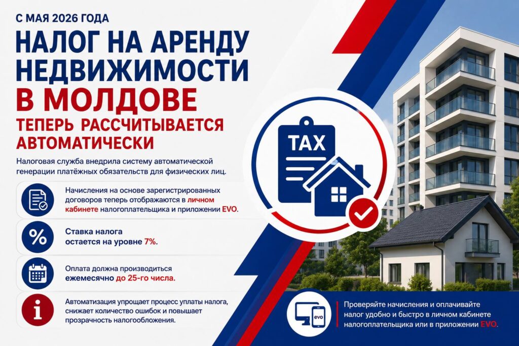 В Молдове налог на аренду жилья начали рассчитывать автоматически