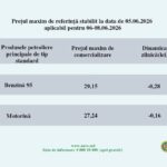 НАРЭ утвердило новые тарифы на топливо: цены снизились