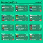 Завершился второй тур группового этапа чемпионата мира