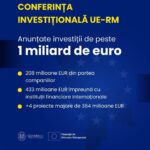Молдова привлечет более 1 млрд евро в рамках сотрудничества с ЕС