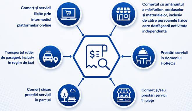 Налоговая служба Молдовы усилит внезапные проверки бизнеса в июне