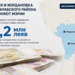 Абаклия и Иордановка объединяют мэрии: на развитие новой администрации направят более 13 миллионов леев