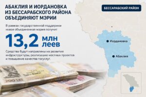 Абаклия и Иордановка объединяют мэрии: на развитие новой администрации направят более 13 миллионов леев