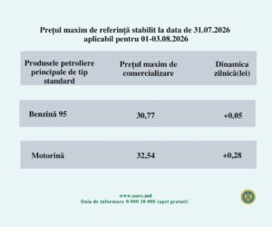 НАРЭ утвердило новые предельные цены на топливо