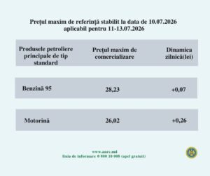 Топливо дорожает: НАРЭ утвердило новые тарифы