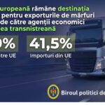 ЕС остается главным направлением для экспорта товаров из Левобережья