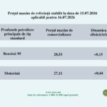 Топливо продолжает дорожать: НАРЭ утвердило новые тарифы