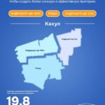 Три села Кагульского района объединятся в одну мэрию