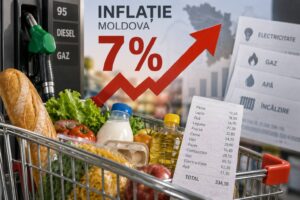 Годовой уровень инфляции в Республике Молдова достиг 7%. Об этом свидетельствуют данные Национального бюро статистики.