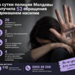 За последние сутки в полицию Молдовы поступило 53 обращения, связанных с домашним насилием.