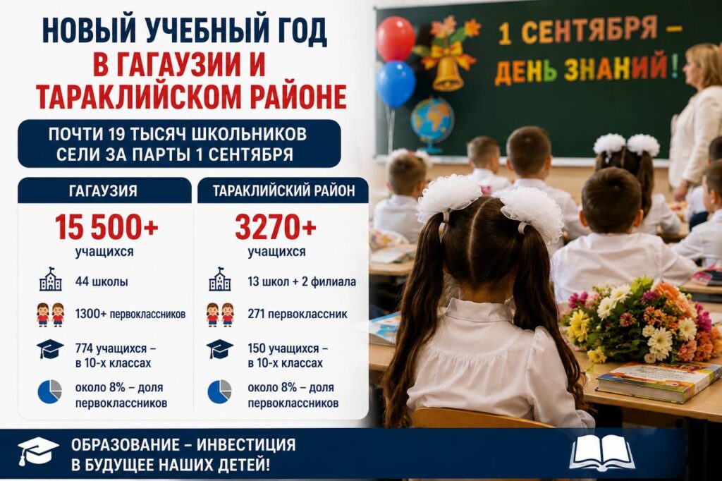 Гагаузия и Тараклийский район: сколько детей сели за парты 1 сентября и что говорят цифры