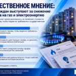 Общественное мнение: 73% граждан выступают за снижение тарифов на газ и электроэнергию